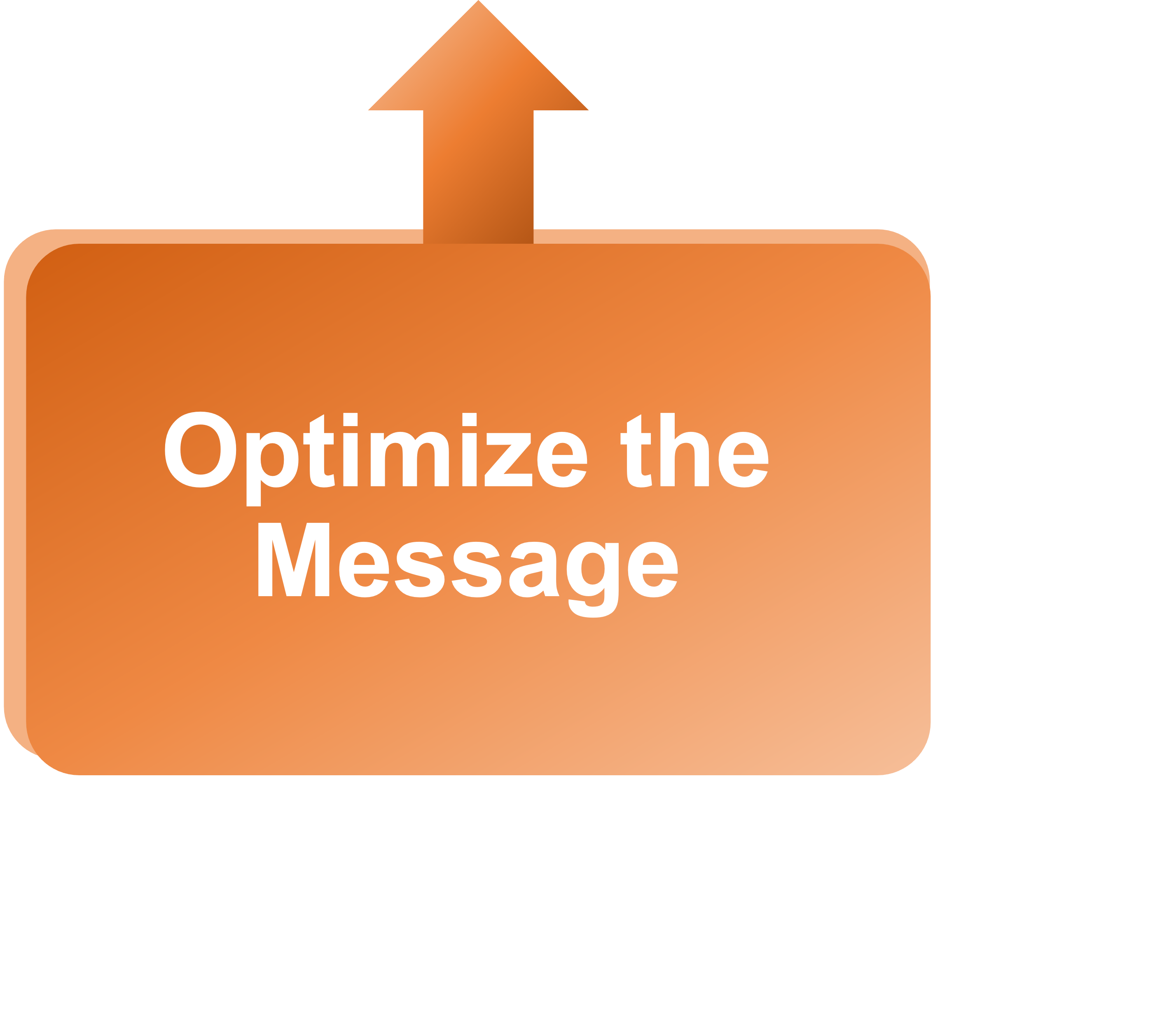 Optimize the Message