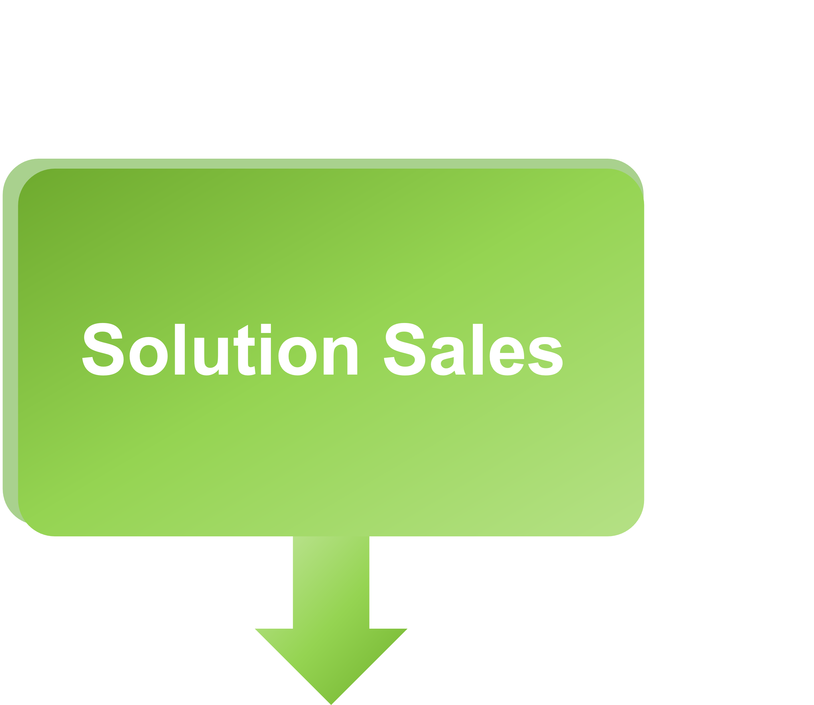 Solution Sales